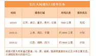 一个不落 实地打卡 长江排污口“体检”准备就绪