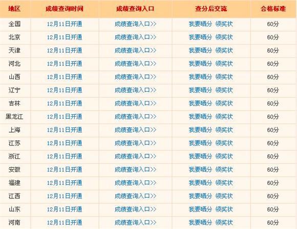 中注协2014年注册会计师成绩查询入口 登陆可查询 