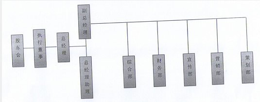许慎文化组织架构新.png