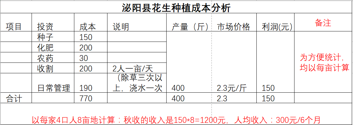 花生成本分析.png