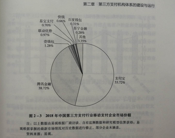 支付清算发展报告2