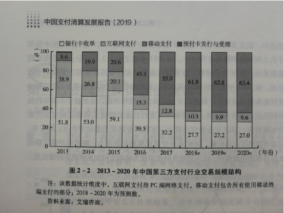 支付清算发展报告1